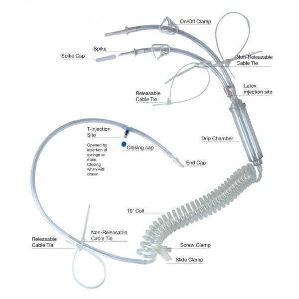 EQUIVET LARGE BORE IV SET, INFUSION KIT FOR LARGE ANIMALS, STERILE, 10/PK - Shopivet.com