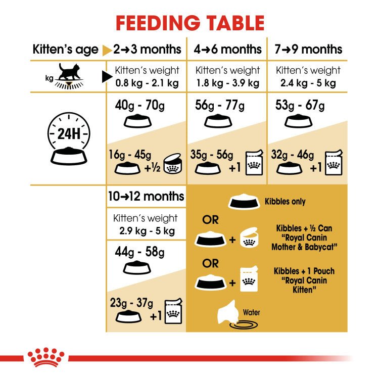 Feline Breed Nutrition British Shorthair Kitten 2 KG - Shopivet.com