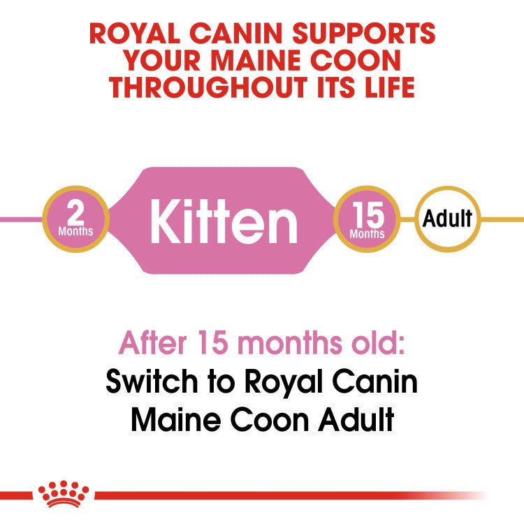 Feline Breed Nutrition Maine Coon Kitten 2 KG - Shopivet.com