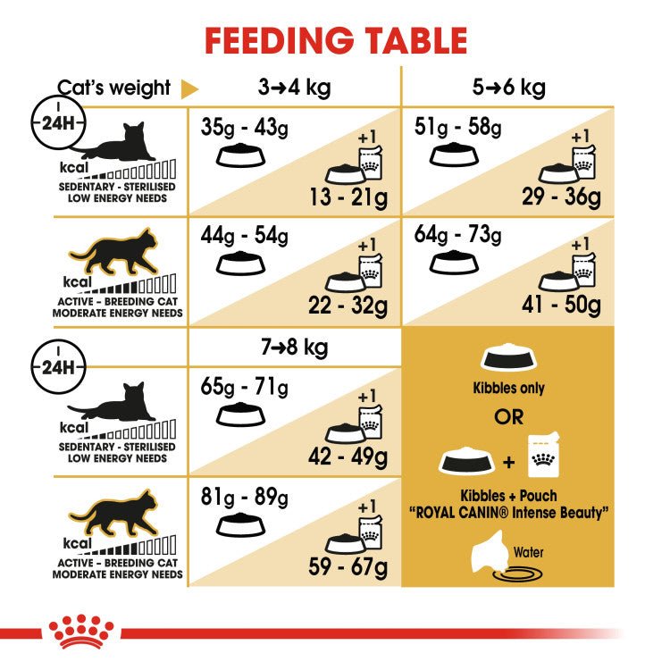 Feline Breed Nutrition Norwegian Forest Cat Adult 2 KG - Shopivet.com