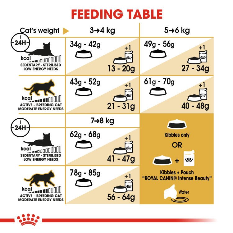 Feline Breed Nutrition Ragdoll Adult 2 KG - Shopivet.com