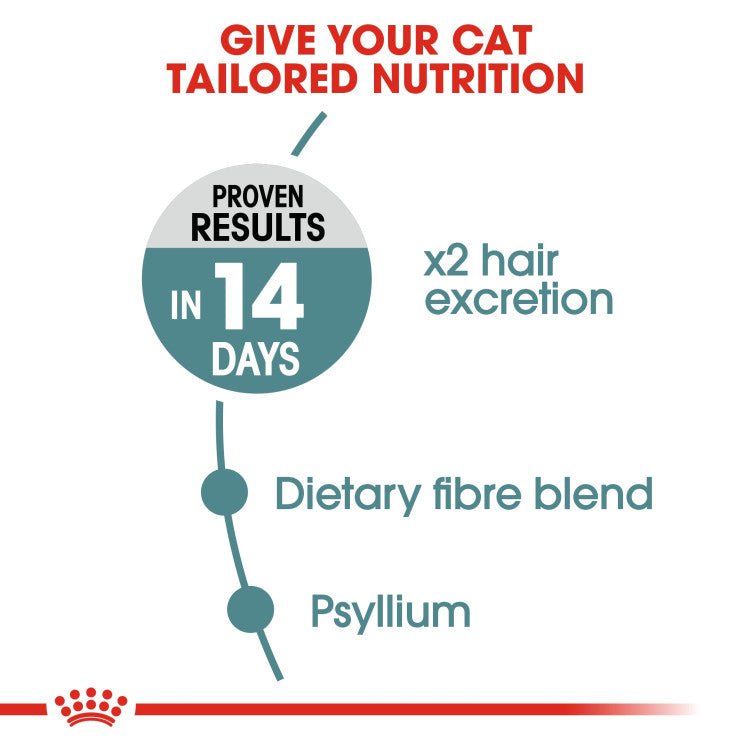 Feline Care Nutrition Hairball Care 10 KG - Shopivet.com