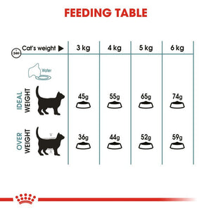 Feline Care Nutrition Hairball Care 400 g - Shopivet.com