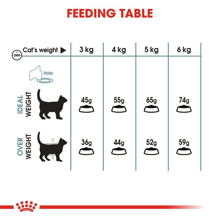 Feline Care Nutrition Hairball Care 400 g - Shopivet.com