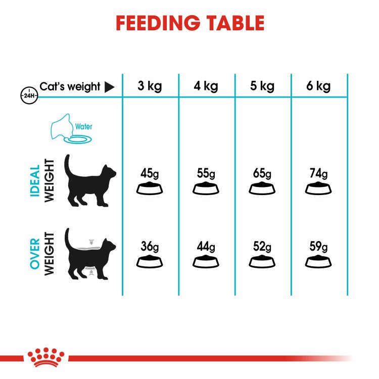 Feline Care Nutrition Urinary Care 2 KG - Shopivet.com