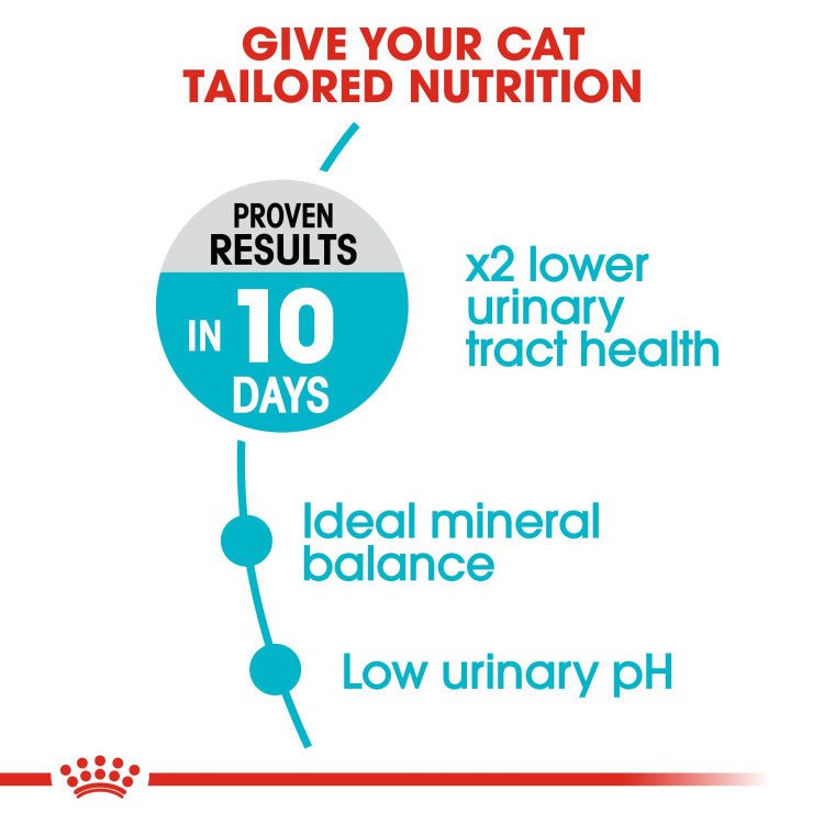 Feline Care Nutrition Urinary Care 2 KG - Shopivet.com