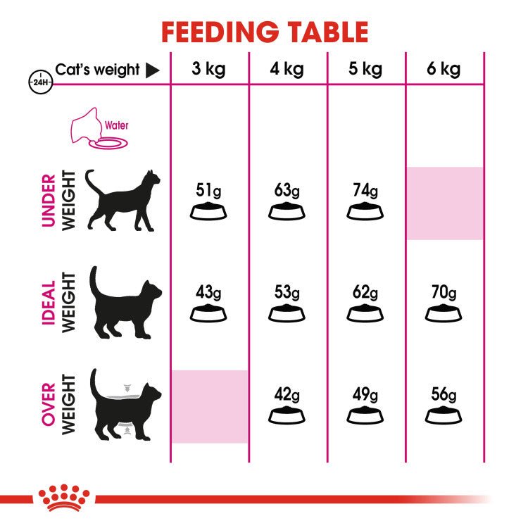 Feline Health Nutrition Exigent Savour 10 KG - Shopivet.com