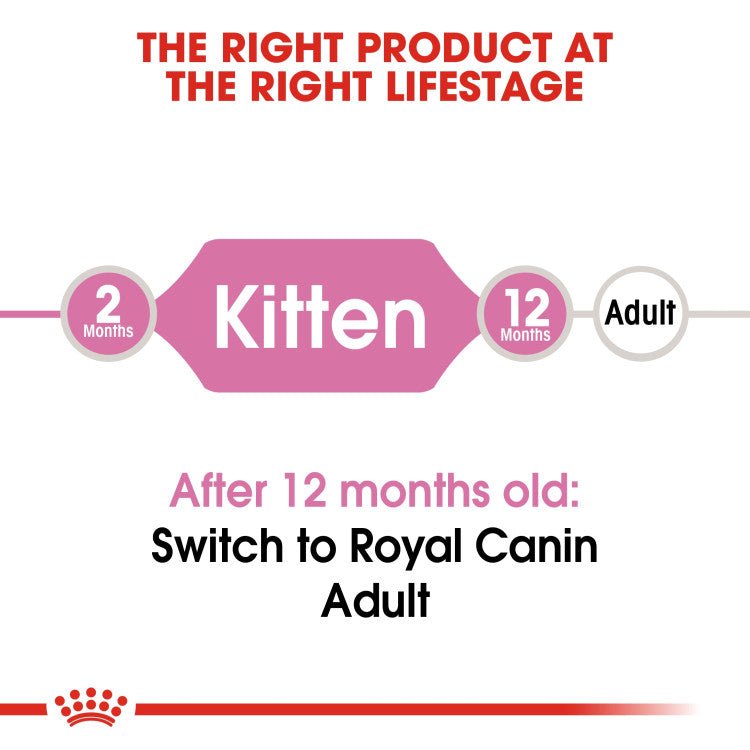 Feline Health Nutrition Kitten 2 KG - Shopivet.com