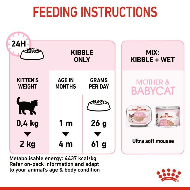 Feline Health Nutrition Mother & Babycat 10 KG - Shopivet.com