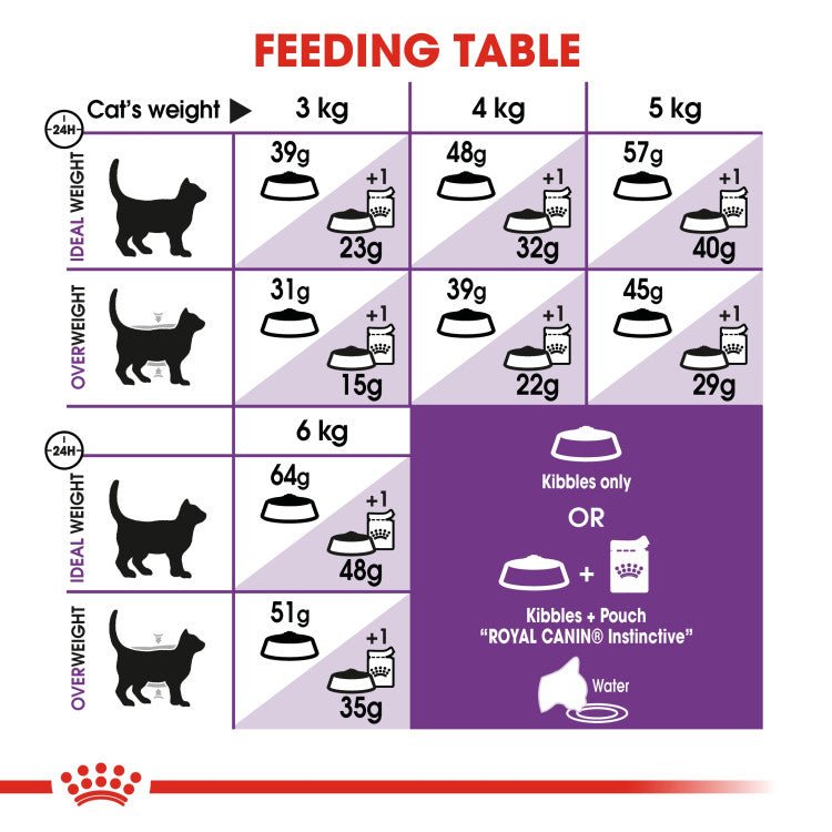 Feline Health Nutrition Sensible 10 KG - Shopivet.com