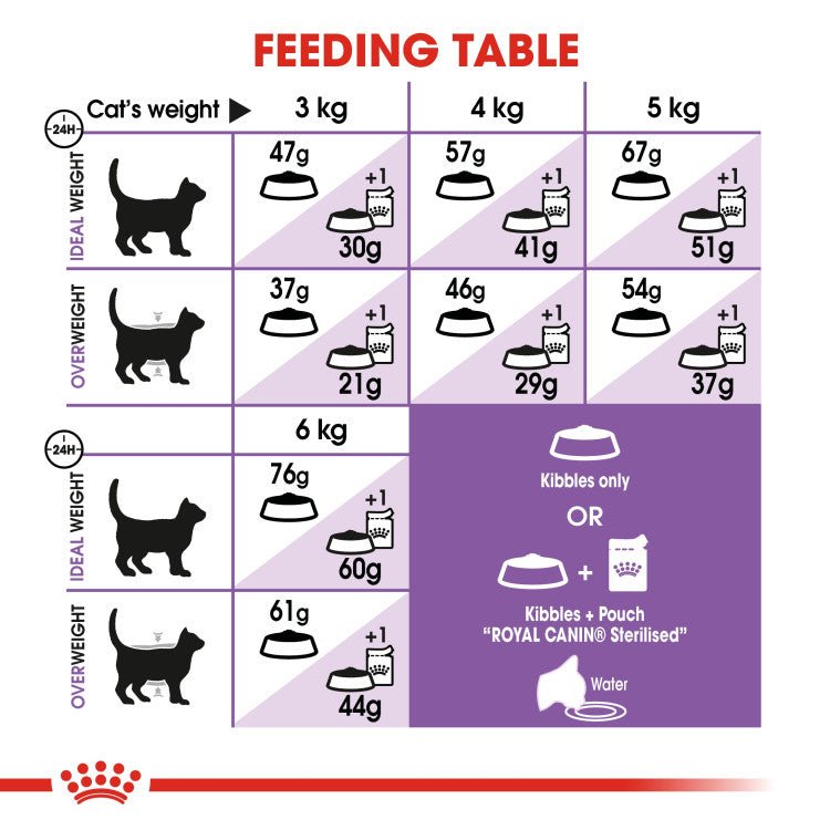 Feline Health Nutrition Sterilised 2 KG - Shopivet.com