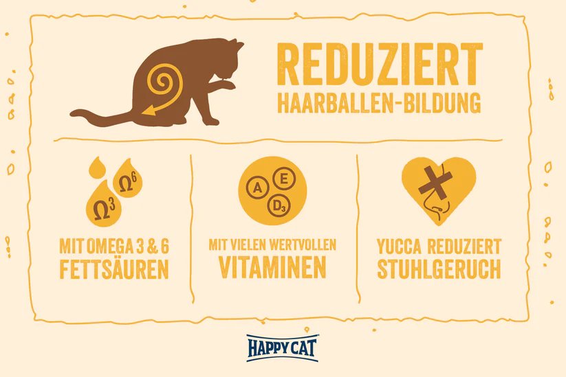 Happy Cat Minkas Hairball Control 500g - Shopivet.com