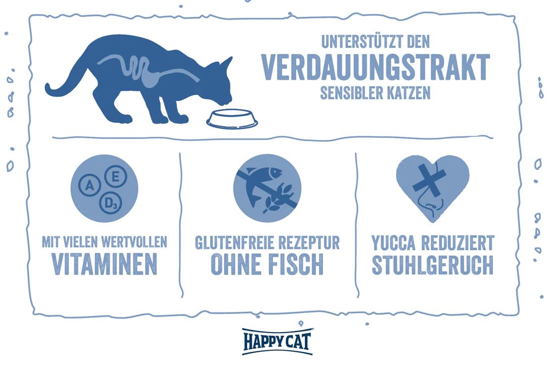 Happy Cat Minkas Perfect Care Poultry & Rice 500g - Shopivet.com