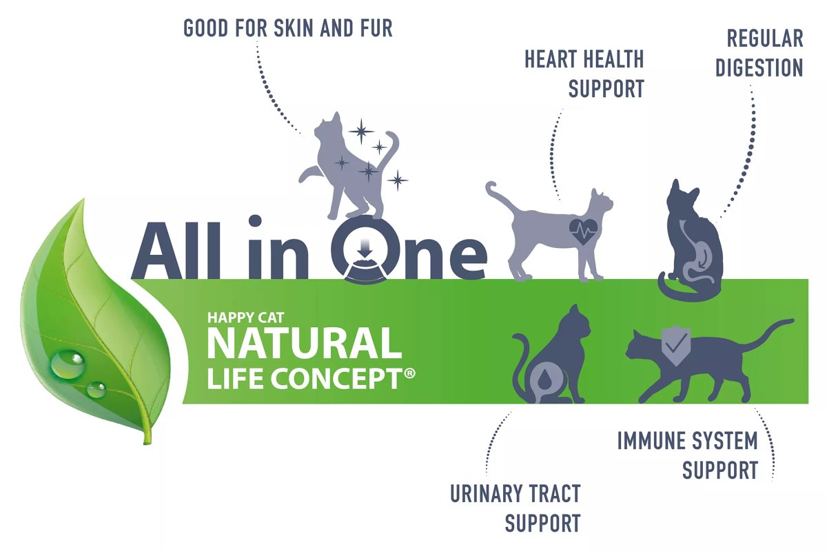Happy Cat MIS Sensitive Skin & Coat 85 gm sachet - Shopivet.com