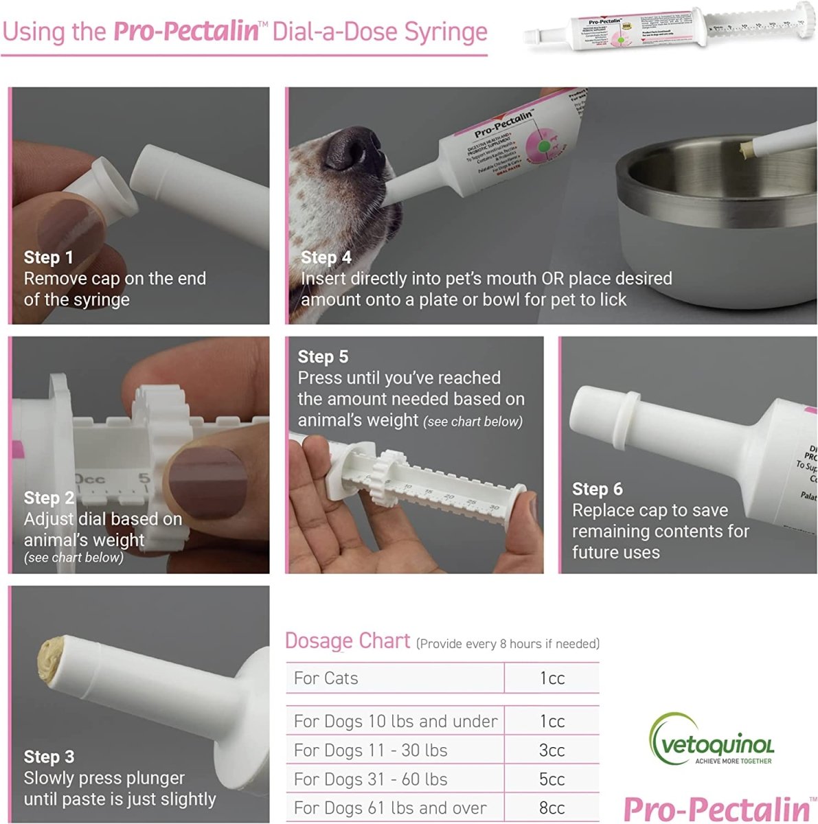 Pro Pectalin Gel For Dogs & Cats 30ml - Shopivet.com