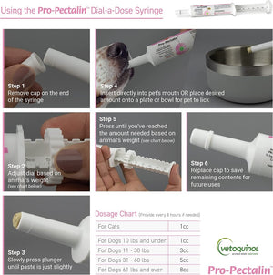 Pro Pectalin Gel For Dogs & Cats 30ml - Shopivet.com