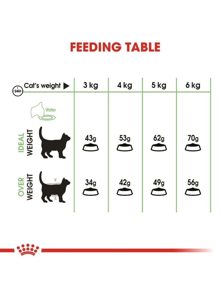 Royal Canin Digestive Care 2kg - Shopivet.com