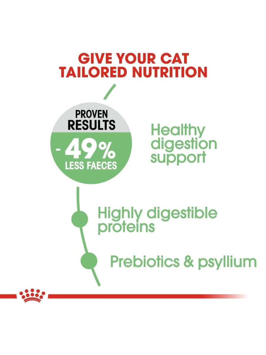 Royal Canin Digestive Care 2kg - Shopivet.com