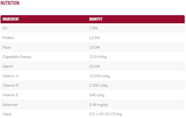 Show Improver Mix 20kg - Shopivet.com