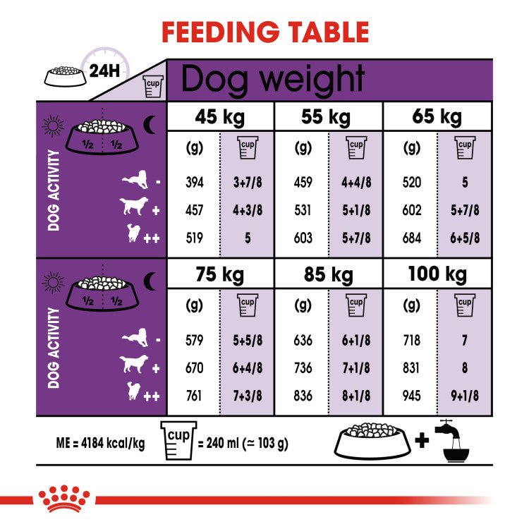 Size Health Nutrition Giant Adult 15 KG - Shopivet.com