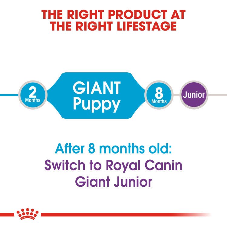 Size Health Nutrition Giant Puppy 15 KG - Shopivet.com