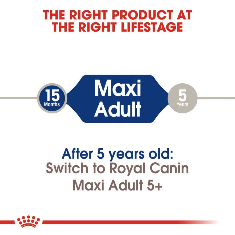 Size Health Nutrition Maxi Adult 15 KG - Shopivet.com