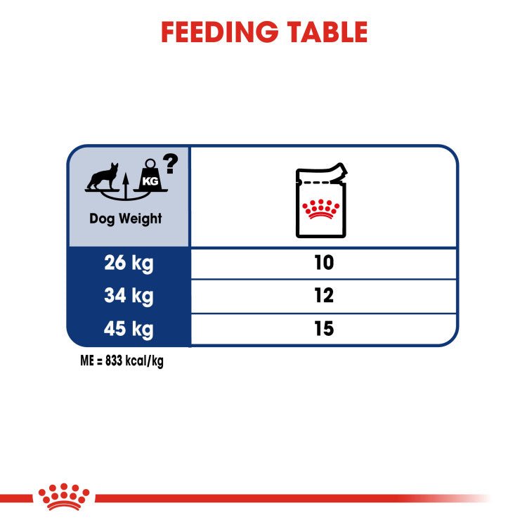 Size Health Nutrition Maxi Adult (WET FOOD - Pouches) - Shopivet.com