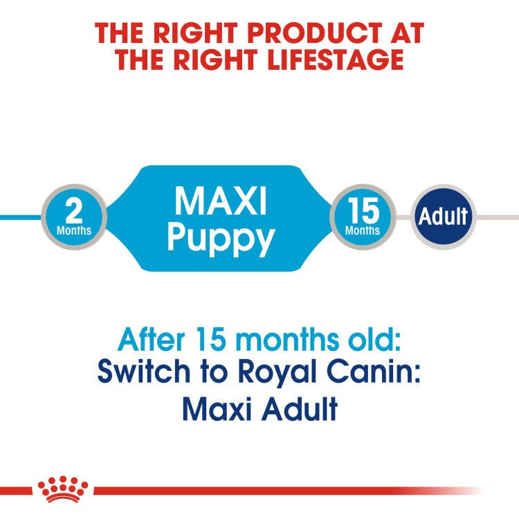 Size Health Nutrition Maxi Puppy (WET FOOD - Pouches) - Shopivet.com