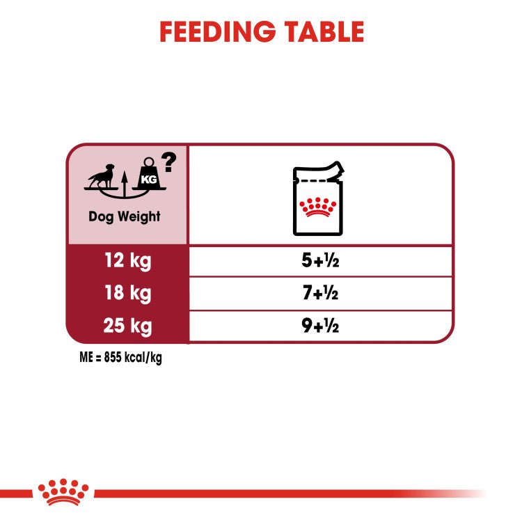 Size Health Nutrition Medium Adult (WET FOOD - Pouches) - Shopivet.com