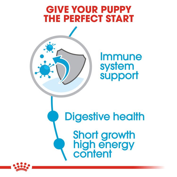 Size Health Nutrition Medium Puppy 10 KG - Shopivet.com