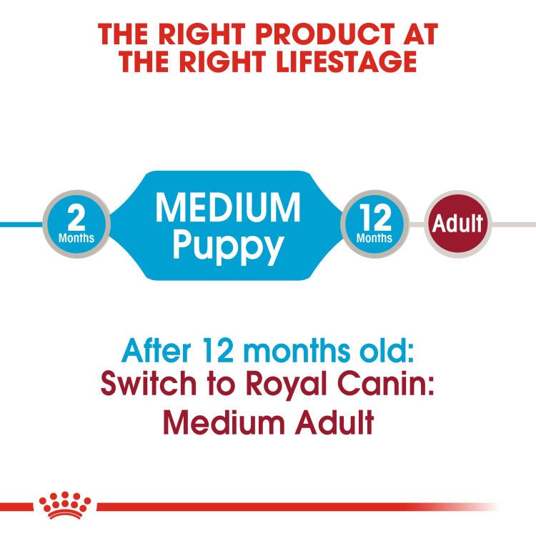 Size Health Nutrition Medium Puppy (WET FOOD - Pouches) - Shopivet.com