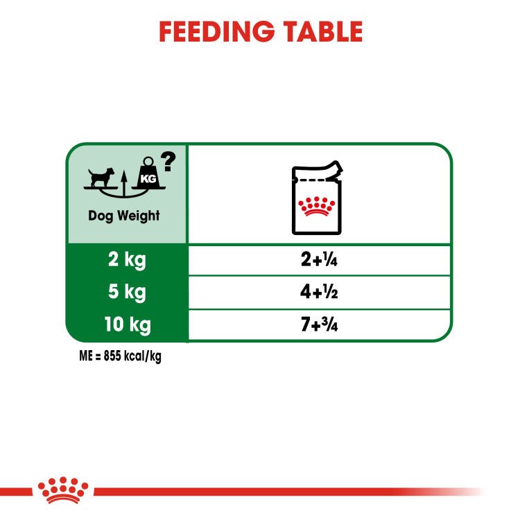 Size Health Nutrition Mini Adult (WET FOOD - Pouches) - Shopivet.com